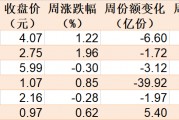 調(diào)整就是機(jī)會(huì)！機(jī)構(gòu)大動(dòng)作調(diào)倉(cāng)，近30億資金爆買這只行業(yè)主題ETF，而熱門的芯片、半導(dǎo)體卻被悄然拋售