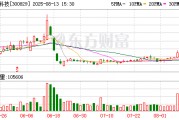 金丹科技：董事于培星擬減持150萬(wàn)股
