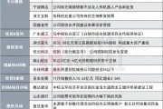 沒有涉足特定整機(jī)業(yè)務(wù)的計(jì)劃！20CM兩連板豆包AI概念股發(fā)布異動(dòng)公告