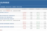 三大游資豪買近20億，機構出逃，天量資金博弈的東方財富還能再漲嗎？