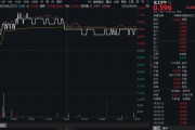 制冷劑R32價格暴漲，行業(yè)利潤激增引爆板塊！氟化工爆發(fā)，化工ETF（516020）日線四連陽！
