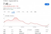 “囤幣”溢價走低，“財庫公司”被美股IPO搶走了風(fēng)頭