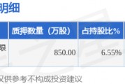 聯(lián)創(chuàng)股份（300343）股東李洪國質(zhì)押850萬股，占總股本0.79%