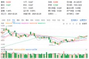 化工板塊震蕩回調，化工ETF（516020）止步兩連陽！近60日超800億元資金加碼