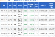 東方材料：2月13日高管許廣彬減持股份合計(jì)16.82萬股