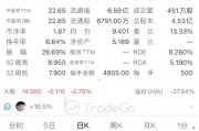 A+H上市進入高潮，吉宏股份暗盤大漲，韋爾股份官宣赴港