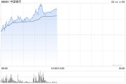 港股繼續(xù)走高三大指數(shù)漲超2% 券商股、內(nèi)銀股、保險股集體飆升