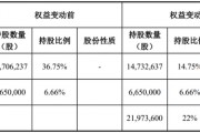 又一家上市公司，5.427億賣了控股權！