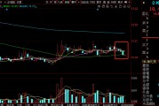 金種子酒等白酒股周跌超3%，白酒指數(shù)未能實現(xiàn)周線7連陽