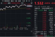 央行再提降息降準(zhǔn)，交行績后漲逾3%！銀行ETF（512800）放量上探1%，險資持續(xù)加碼