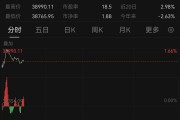 亞太市場，普漲！A股，拉升！以伊?；鹱钚逻M(jìn)展