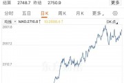 金價大漲，逼近830元！有人“打飛的”掃貨，“一天銷售兩三公斤”！今年還會漲嗎？