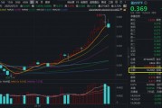 醫(yī)療“七翻身”！A股最大醫(yī)療ETF（512170）7月累漲11.48%跑贏大市！公募提前布局，加配空間仍大