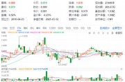 煤炭銀行雙輪驅(qū)動，政策暖風(fēng)頻吹！高股息資產(chǎn)逆市吸金，價值ETF（510030）日線三連陽！