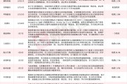應(yīng)聲一字跌停！近一個月15家上市公司公告終止并購重組，熱門AI應(yīng)用概念股赫然在列