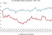 破解低估值之困！中資科技股為何領(lǐng)漲？