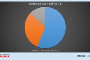 低度酒行業(yè)上市公司董秘觀察：5家公司董秘薪酬下降 金楓酒業(yè)張黎云降薪18.63萬元至47.61萬元