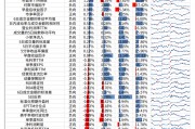 【光大金工】市場小市值風(fēng)格明顯，定增組合超額收益顯著——量化組合跟蹤周報20250301
