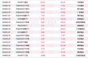 資金連續(xù)九周凈買入中證A500ETF，A500ETF易方達(dá)、A500ETF基金本周“吸金”均超20億元