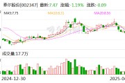 泰爾股份：公司控股股東、實際控制人邰正彪被留置并立案