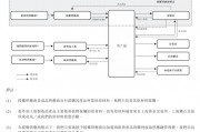 上市“魔咒”中的周六福：四千門店僅91家自營，加盟“鍍金”