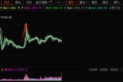 A股邁向技術(shù)性牛市，行情來了買什么？非銀金融在牛市起步階段表現(xiàn)強(qiáng)勢(shì)