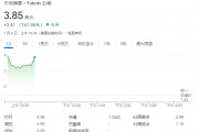FuboTV股價(jià)狂飆超176%！與迪士尼合作，將合并直播電視流媒體服務(wù)