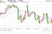 人民幣兌美元中間價報7.1733，下調(diào)45點