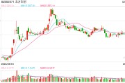 行業(yè)ETF風向標丨近4個月規(guī)模實現(xiàn)翻倍，半導體設備ETF半日成交達2.4億元