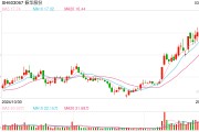 振華股份回應(yīng)金屬鉻銷售價(jià)格上調(diào)：提價(jià)將有利于公司盈利，行業(yè)內(nèi)其他公司產(chǎn)品價(jià)格應(yīng)該也會(huì)調(diào)整