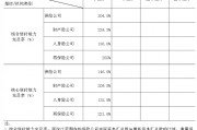 中國保險行業(yè)協(xié)會：一季度保險業(yè)金融機構(gòu)總資產(chǎn)37.8萬億元，同比增長5.4%
