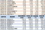 你恐慌我貪婪！8月約500億資金借道ETF蜂擁進場，但這個火爆的板塊竟被大幅拋售