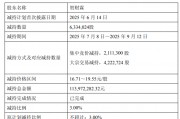 套現(xiàn)1.14億元！雪龍集團實控人之一完成減持計劃，公司股價年內近翻倍