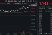 “旗手”打響反彈發(fā)令槍，錦龍股份連續(xù)漲停！券商ETF（512000）放量收漲2．6%，機(jī)構(gòu)：靜待新一輪行情