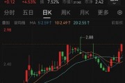 000545，重大資產(chǎn)重組！明日停牌