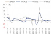 ETF日?qǐng)?bào)：我國(guó)半導(dǎo)體企業(yè)長(zhǎng)期國(guó)產(chǎn)化速度越往后對(duì)我們?cè)接欣?，短期?nèi)受全球周期的沖擊在逐步緩解