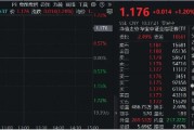 國(guó)盛金控領(lǐng)漲8%，券商ETF（512000）漲逾1%，機(jī)構(gòu)：關(guān)注券業(yè)高質(zhì)量發(fā)展與優(yōu)勢(shì)整合
