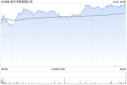 花旗：維持金沙中國“買入”評級 目標(biāo)價(jià)上調(diào)至26.3港元