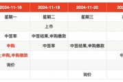 IPO周報｜本周3只新股申購，蘋果、小米、華為供應(yīng)商來了