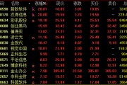 今日，爆發(fā)，批量漲停
