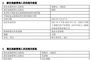 工銀瑞信基金高管變更：副總經(jīng)理郝煒轉(zhuǎn)任督察長、風(fēng)險(xiǎn)官  朱碧艷轉(zhuǎn)任公司資深專家