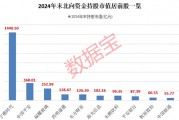 外資大手筆加倉的績優(yōu)股，僅9只！
