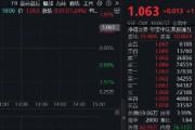 調(diào)整結(jié)束？港股互聯(lián)網(wǎng)ETF（513770）漲逾1%，機(jī)構(gòu)：建議增加港股互聯(lián)網(wǎng)板塊配置倉(cāng)位