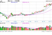 跳水！金飾克價(jià)3天跌了18元