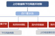 廣發(fā)策略：未來還有哪些增量資金？如何篩選高賠率板塊？