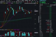 “若干重大金融政策”即將落定，金融科技能否繼續(xù)向上突破？