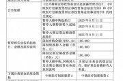 年內(nèi)漲超60%！葛蘭在管中歐醫(yī)療創(chuàng)新暫停大額申購，單日單賬戶最多10萬