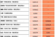 萬億市值灰飛煙滅！醬油股，集體塌房了