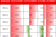機(jī)構(gòu)PK散戶，到底誰(shuí)厲害？機(jī)構(gòu)占比高的ETF超額收益更高、長(zhǎng)期更賺錢(qián)！但9.24行情以來(lái)個(gè)人占比高的ETF更賺錢(qián)