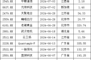 加速，下周4家上會(huì)，IPO新常態(tài)化啥模樣？今年409家終止企業(yè)，未來(lái)“命”在何方？